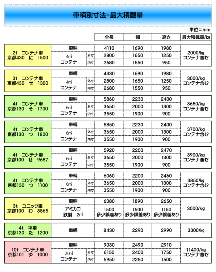 車輌別寸法・最大積載量.png