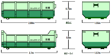 2tコンテナ