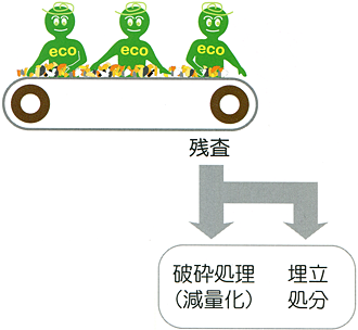 再資源化に向け各品目別に「手選別」